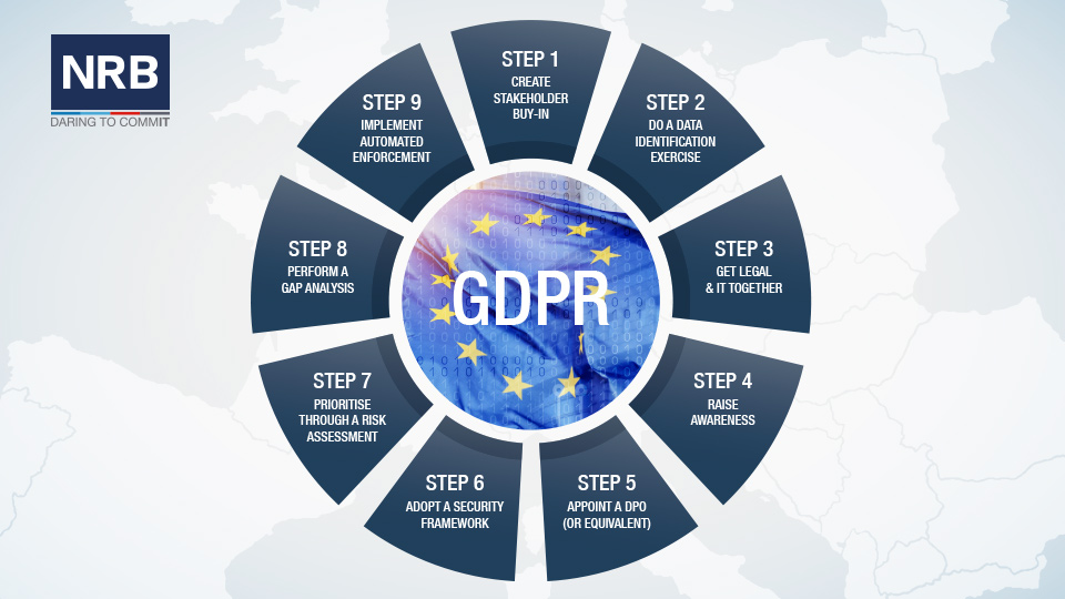 GDPR 9 steps guide