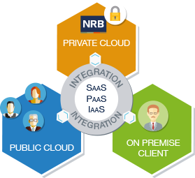 Les services hybrid cloud de NRB